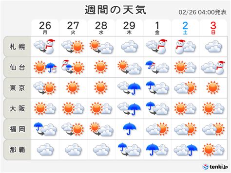 高知県 天気予報 湿度